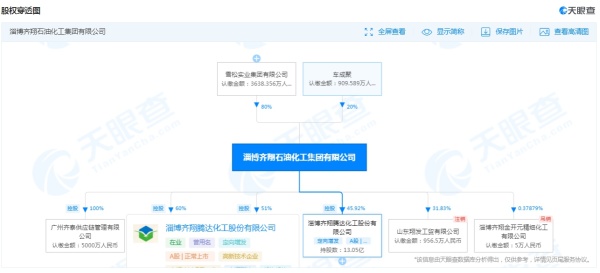 齐翔腾达控股股东被调查，开盘跌停，7.9万股东炸锅
