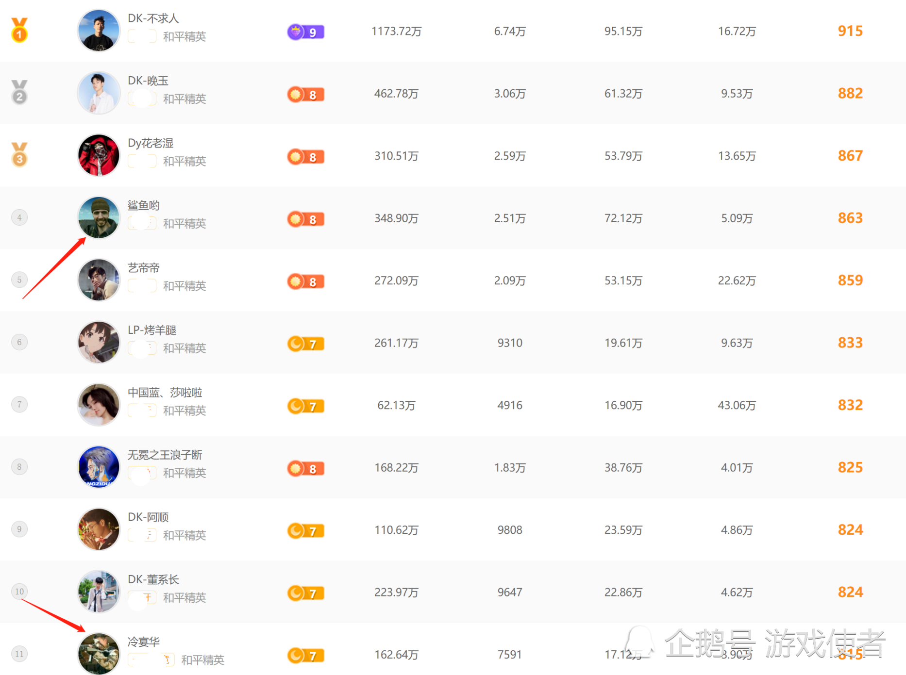 《和平精英新鲜事》封号名单首次出现6000分以上战神(图6) 和平精英最新外挂封号名单公布_和平精英封号时间顺序_和平精英手游外挂免费