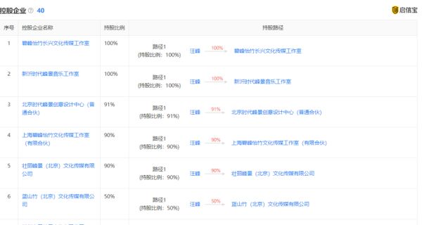 章子怡、汪峰退出共同投资公司，网友：不会又有“瓜”吃吧？