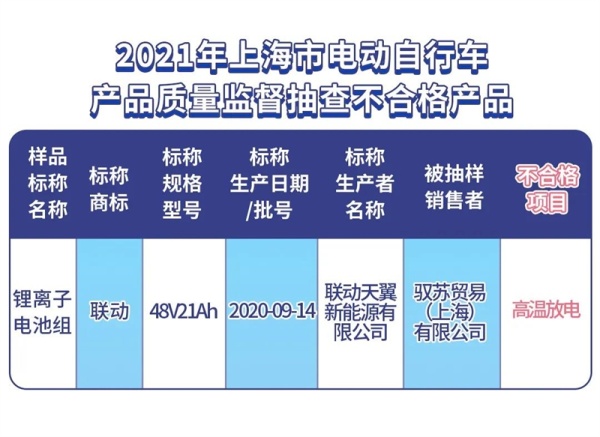 上海9批次电动自行车及相关产品抽检不合格，涉爱玛充电器等