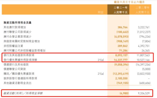 “绿档”房企佳兆业爆雷：3亿理财产品到期未兑付，监管部门出手 ​