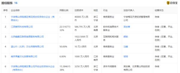 章子怡、汪峰退出共同投资公司，网友：不会又有“瓜”吃吧？