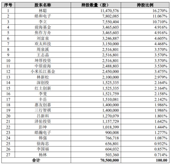 ​河南皓泽电子涉嫌违法：15％员工未缴社保，劳务派遣人数变动剧烈