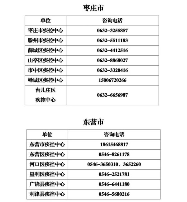 春节假期山东省各级疾控中心新冠病毒疫苗接种咨询电话公布