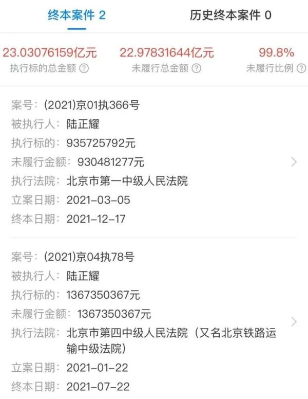 瑞幸咖啡创始人陆正耀新增9.3亿元终本案件，其未履行总金额达23亿元