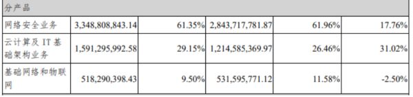 可监测员工离职倾向，3年只需4万元，深信服上网行为管理系统引热议