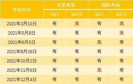 英语六级425分相当于雅思多少分(英语六级425相当于雅思多少分)