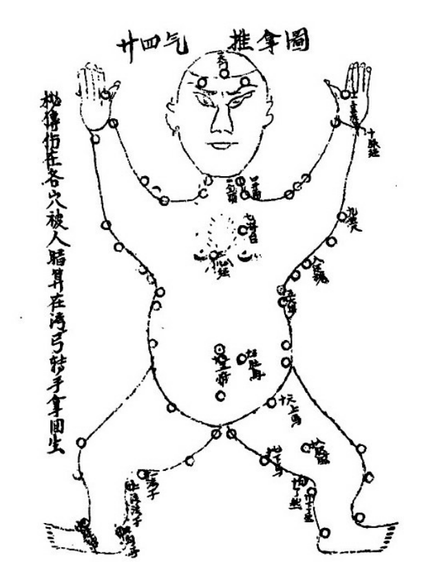 [转载]慈心觉者：隐光回生手术歌诀：二十四推【干货】