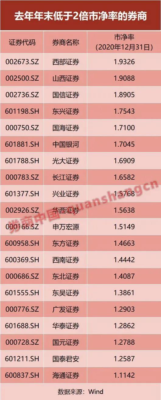二股东中石化拟“清仓式”转让离场，九州证券股权被甩卖，谁来接盘？