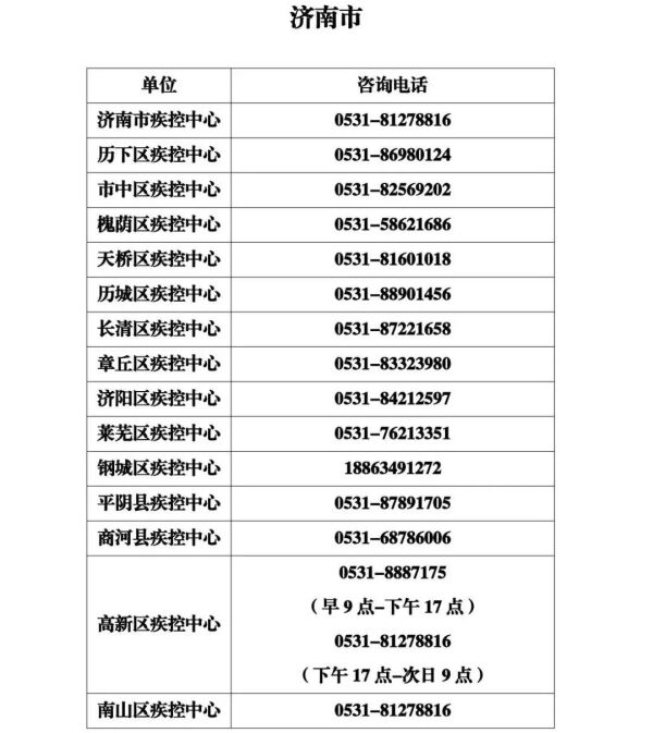 春节假期山东省各级疾控中心新冠病毒疫苗接种咨询电话公布
