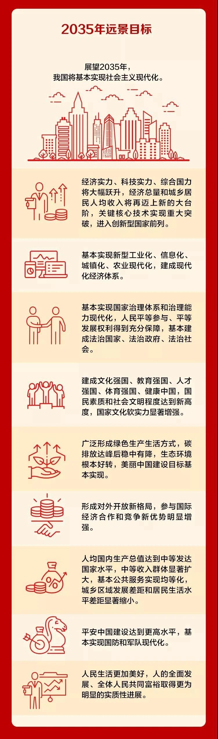 "十四五"规划和2035年远景目标纲要全文来了