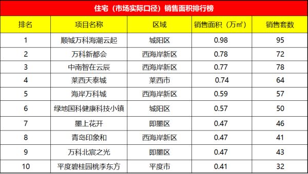 青岛楼市低调回温，蓝光雍锦半岛却面临停工