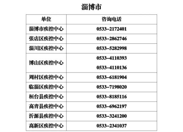春节假期山东省各级疾控中心新冠病毒疫苗接种咨询电话公布