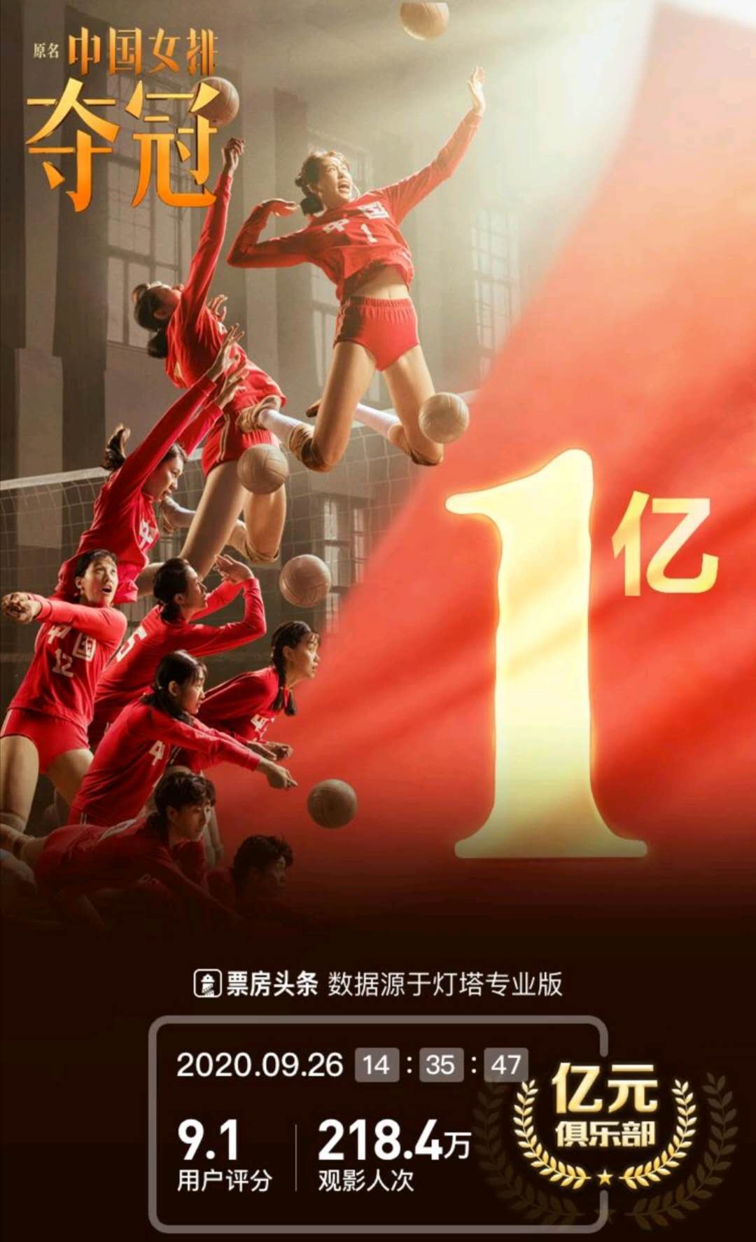 打响国庆档第一炮夺冠票房破亿单日票房力压八佰