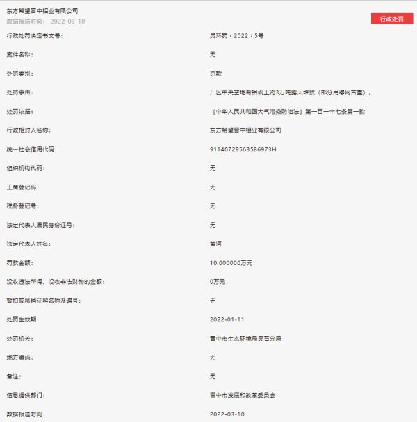 东方希望晋中铝业因环境违法行为被顶格罚款100万元