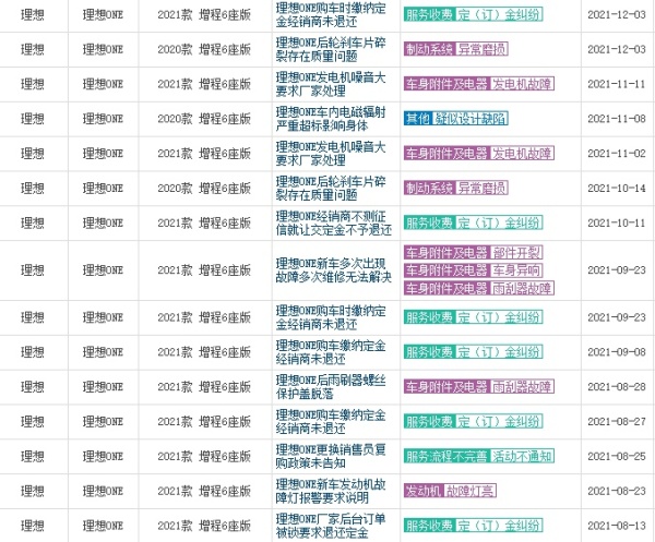投诉暴增、口碑下跌，理想汽车这一年“不理想”