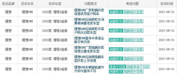 投诉暴增、口碑下跌，理想汽车这一年“不理想”
