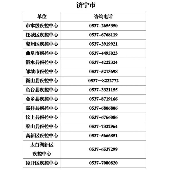 春节假期山东省各级疾控中心新冠病毒疫苗接种咨询电话公布