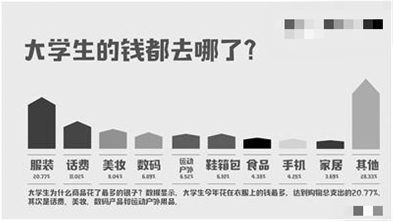 孩子上大学该给多少生活费?看完这张等级表,父母心里有数