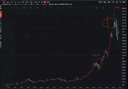 贵州茅台全球最大基金股东悄然易主，招商中证白酒上位
