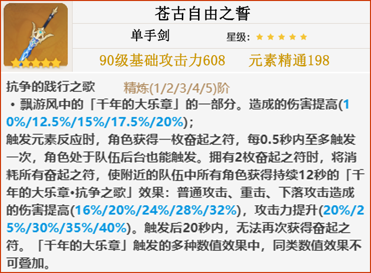 原神枫原万叶怎么培养 原神枫原万叶培养攻略