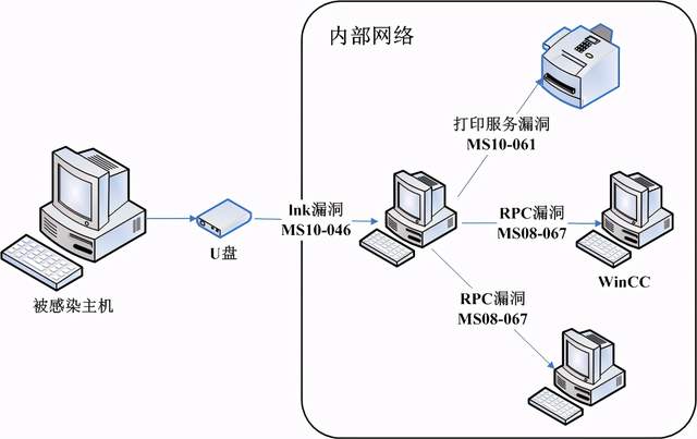 顶级核科学家被杀死后伊朗天然气被网络攻击以色列这回难解释