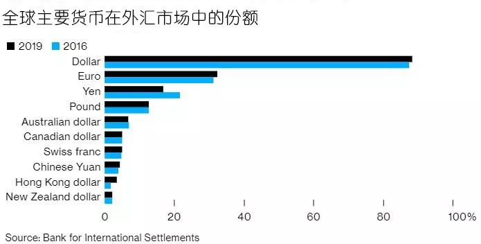 temo外汇交易_外汇交易特点及时间点等的选择_外汇交易特点是什么