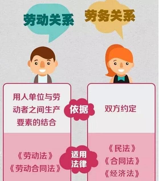 而非基于与建筑公司的劳动关系