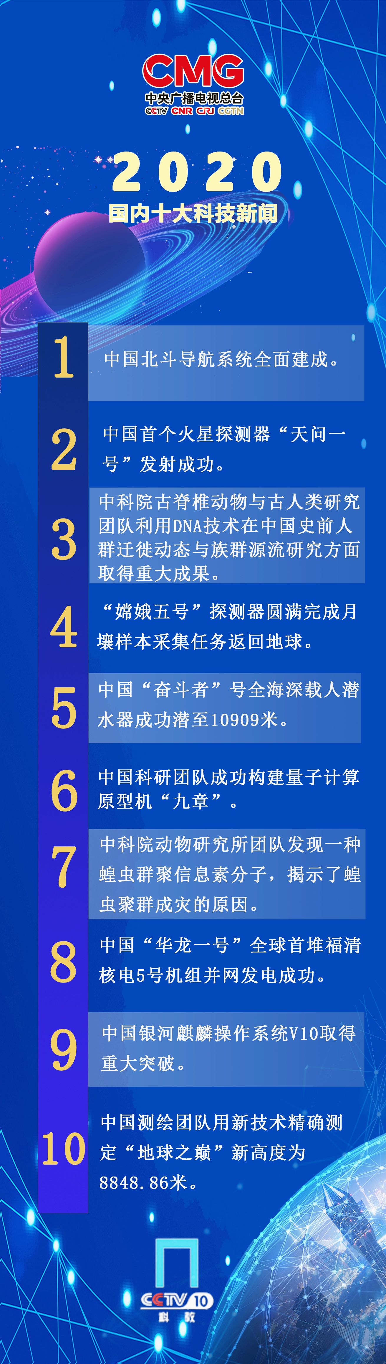 中央广播电视总台发布2020年度国内国际十大科技新闻-看点快报