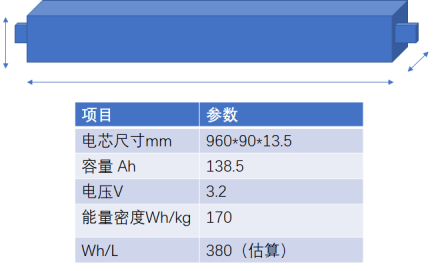 简析比亚迪汉的刀片电池技术