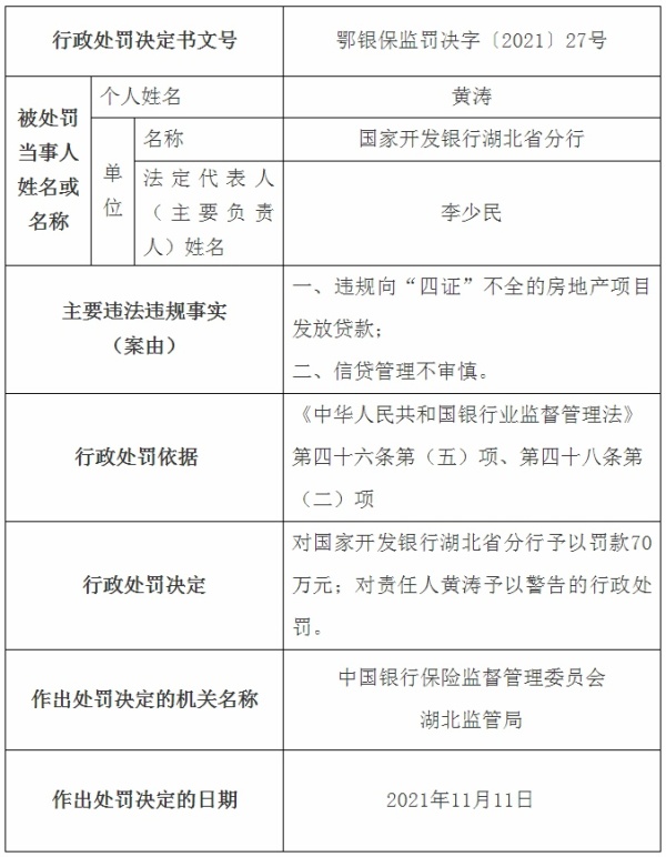 国开行湖北省分行连收两罚单，合计被罚130万元
