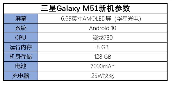 电池容量高达7000mah的三星手机galaxym51配置明细提前看