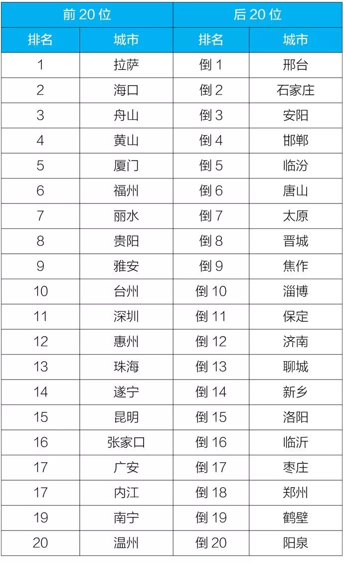 董一兵,生态环境部