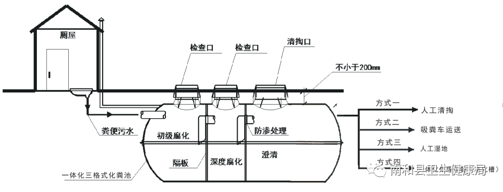 南和县——将"厕所革命"进行到底