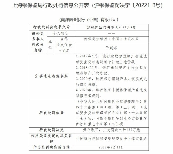 南洋商业银行(中国)违法违规被罚185万元，责任人陈文颐被处警告