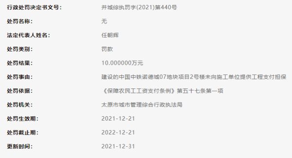 涉三项违法违规，中铁建工旗下太原中铁诺德置业连收罚单