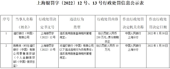 渣打银行（中国）违反信用信息查询规定被罚230万元，责任人陈燕来被罚10万元