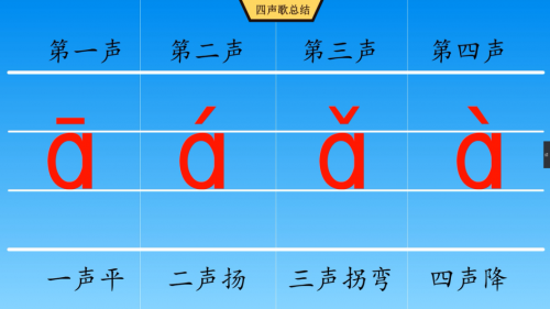 悦教动漫研发出拼音儿歌,口型发音,食指比划书写,拼音四声,整体认读