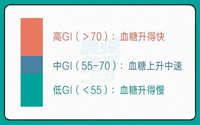 神奇的食物gi值和gl值,看懂这两个数字就不怕长胖和高血糖