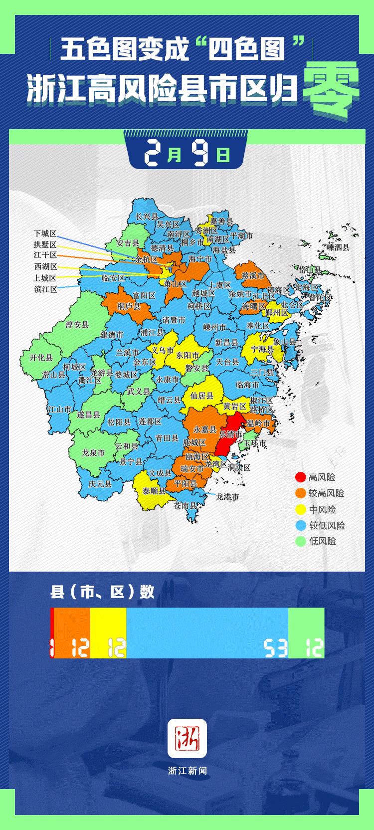 读图丨五色图变成"四色图" 浙江疫情高风险县市区归零