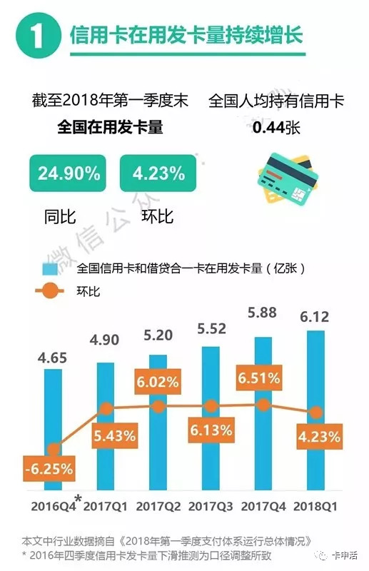 办信用卡收入证明_信用卡收入渠道