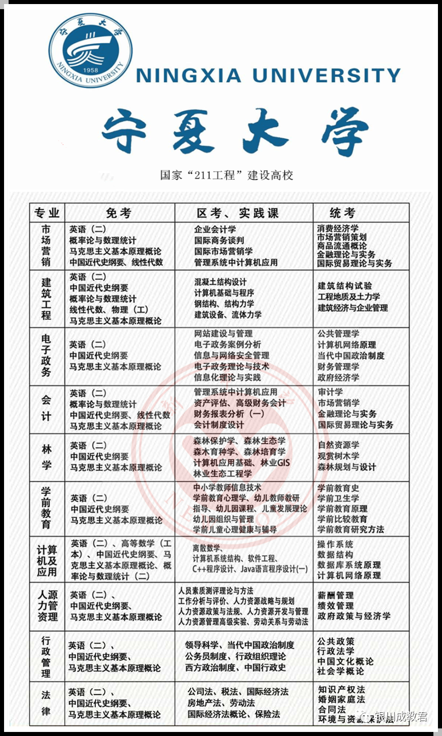 內(nèi)蒙古高職單招網(wǎng)_2020內(nèi)蒙古高職單招信息網(wǎng)_內(nèi)蒙古高職單招服務(wù)平臺(tái)