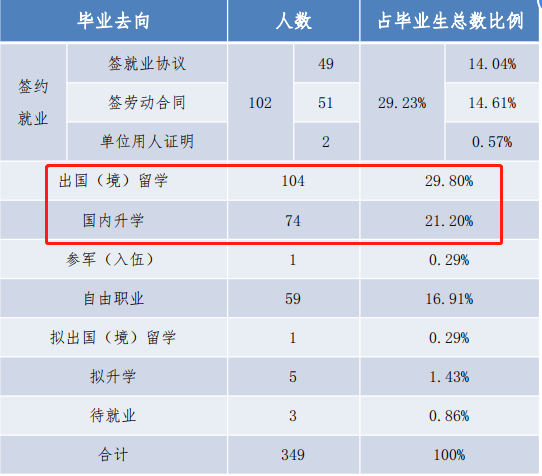外交学院2019届毕业生就业质量报告