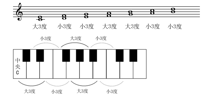 音程,音乐,高考,考试,考生,艺考,音准