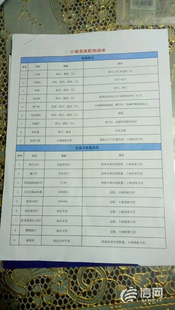 欺骗100多户公寓业主改做民宿，小城巷寓拿到1300多万“装修费”后失联