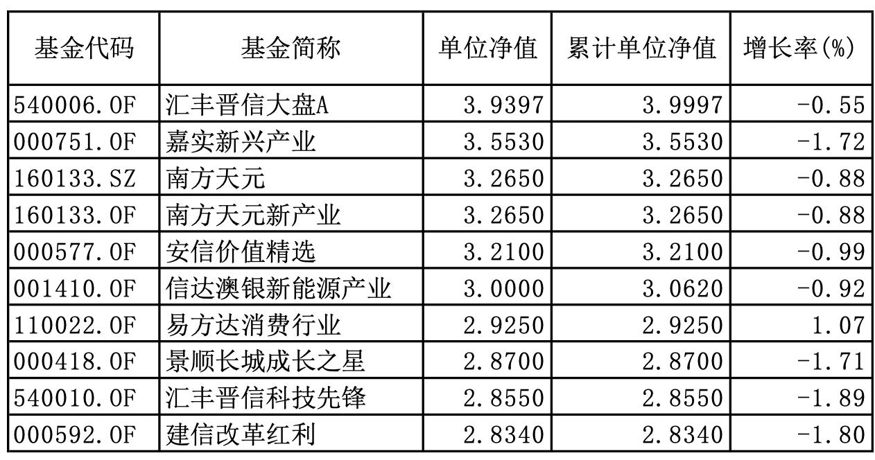 大成创新成长每日净值160910_大成创新净值_大成创新基金净值
