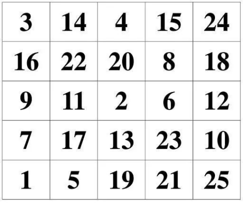 家长将数字1-25任意填入表中 操作:孩子从找到1开始,边找边指边念出各