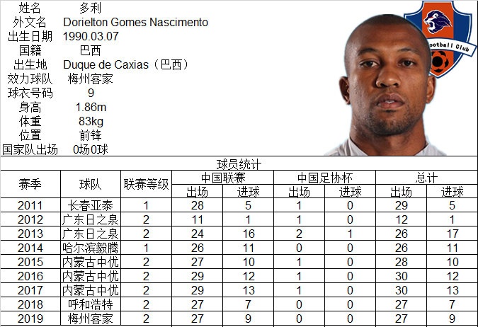 多利来华9年辗转6队,飙中文对骂梅方成经典,中超开赛或遥遥无期