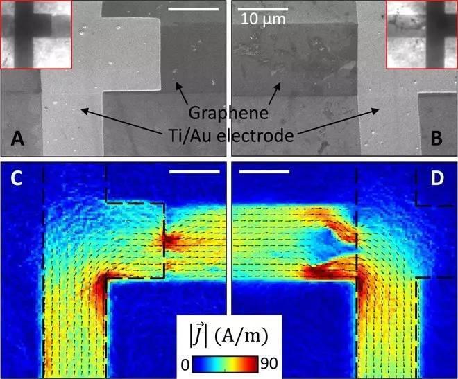 石墨烯中电流的量子成像：可以用钻石量子传感器！