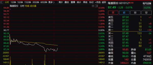 隆基起火、国科微遭闷杀、NFT被点名——“大牛股”们近日“黑天鹅”频发